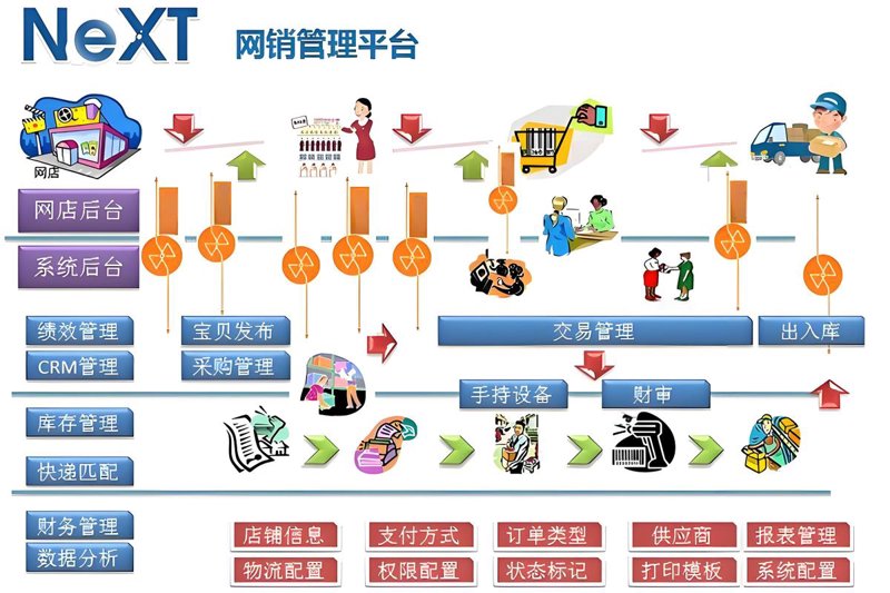 上海软件开发：案例分析